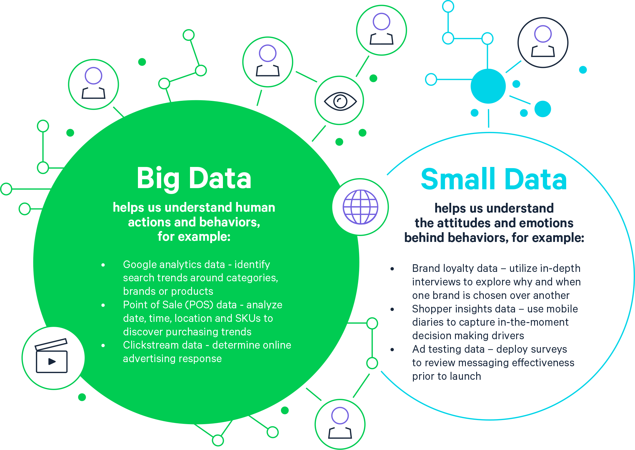 B use data. Большие данные big data это. Анализ big data. Сбор и анализ больших данных. 7v big data большие данные.